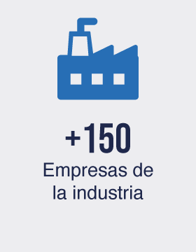 Empresas